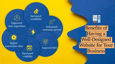 Well-Designed Website